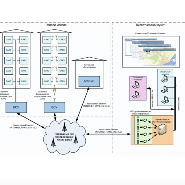 Система телеметрического контроля "СТМ-ЦИТ"